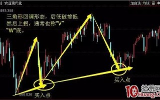 我的七个买股方法（三）：回调三角形态买入法（图解）