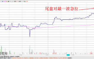 图解分时图盘口4种尾盘急拉走势的看盘技巧