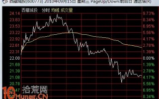 图解连续涨停股高位上影倒垂线选股短线技巧
