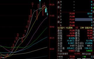 龙虎榜应用篇之：妖股是偶然还是人为？（图解）