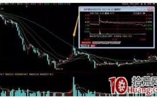 几种常见的主力出货分时图形态（图解）