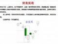 几种短线止跌企稳K线形态（图解）
