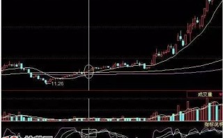 KDJ指标抓牛股绝技（图解）
