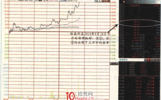 涨停板高手进阶教程 58：不能忽视的“买②”挂单（图解）