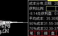 图解怎样在炒股软件上调出筹码分布图