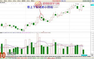 经典K线图炒股技巧图解：带上下影线的小阴线