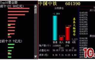 打板族不可不读的——龙虎榜简史（TopView赢富）