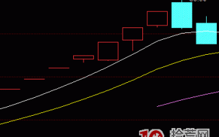 5个案例看清次新股开板炒作的逻辑及打板手法（图解）