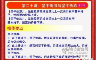 《私募操盘手》培训第二十讲：量平价涨与量平价跌（图解）