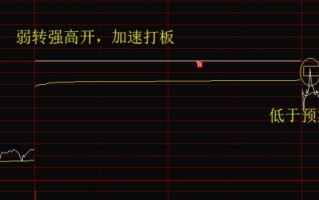 如何处理没有溢价的接力加速板（图解）