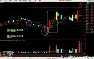 图解长阴短柱超短线涨停板战法 图解长阴短柱超短线涨停板战法