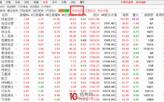 通达信板块地图功能助你涨跌幅选股（图解）