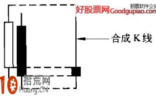 止跌K线组合形态看盘技巧图解