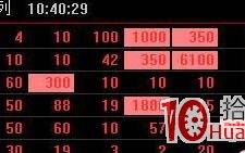 首次曝光的徐翔打板技巧 宁波涨停敢死队采访实录（图解）