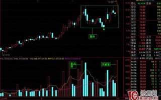 股票技术高手常说的向上突破买入法是指什么，有哪些标准（图解）