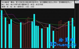 量比和换手率是研究成交量的一个秘密武器（图解）