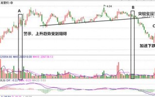 “量平价跌，继续卖出”，怎么理解？