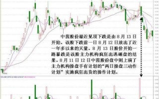 利用竞价弱转强陷阱：主力尾盘诱多出货的两种操盘技巧（图解）