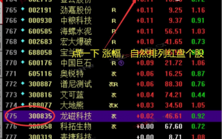 一些盘面的量化指标：情绪冰点、亏钱效应（图解）