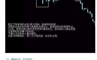 图解16种股票买入形态