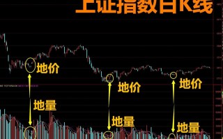 地量是什么_股票术语详解