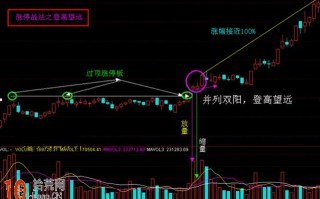 涨停板打板模型分析：登高望远（图解）