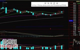 K线逃顶术第七招：墓碑十字线，多头战死沙场