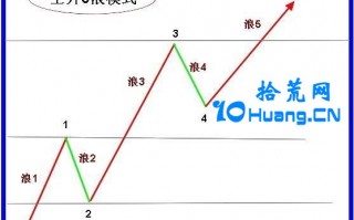 突破学深度教程8：三买往往都是发生在龙头股标杆股，第三买点的明确性（图解）