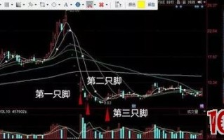 停牌股复牌之后连续一字跌停的“三只脚战法”抢反弹技术（图解）