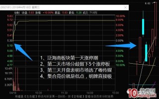 超短高手抓涨停低吸技术系列深度教程 13：启动涨停潮次日的交易机会（图解）