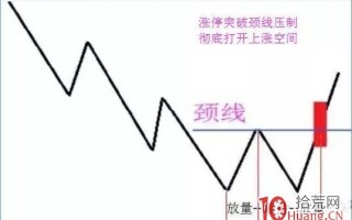 涨停板突破颈线形态的打板模式（图解）