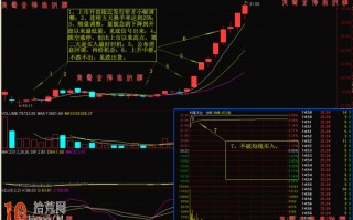 手把手教你学会龙头股的涨停板打板战法（图解）