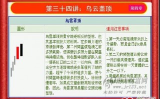 《私募操盘手》培训第三十四讲：乌云盖顶K线组合（图解）