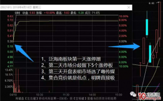 一个题材启动当天就爆发出涨停潮的状态，涨停潮次日的交易机会如何操作？打板？低吸？（图解）