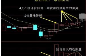 为什么小钱只有通过追涨停板才能快速滚大