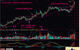 实战图解后量超前量的持股待涨形态
