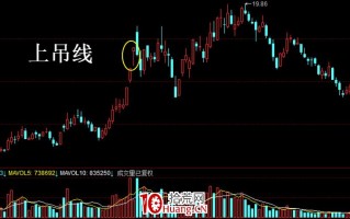 上吊线是什么？怎么办？如何操作？（图解）