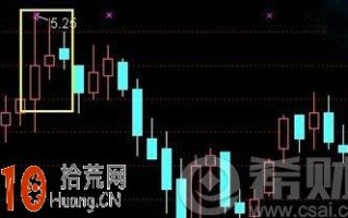 孕十字星是什么意思？孕十字星k线图看盘技巧