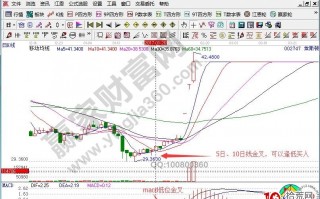 高送转刺激三连板解析埃斯顿操作计划（图解）