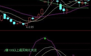 图解KDJ指标炒股J值实战技巧