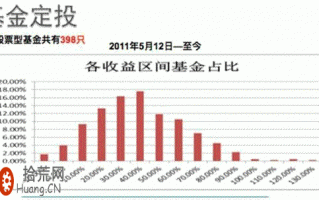 图解基金定投如何选投资标的