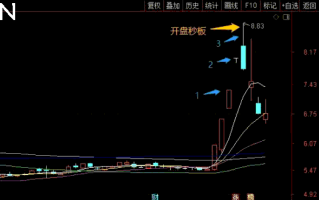 炸板？烂板？如何判断涨停板个股的涨幅上限？深度教程（图解）