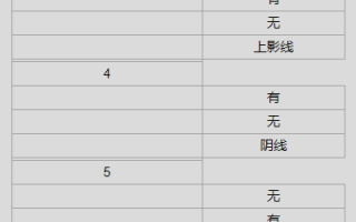 半路模式选股技巧总结：大周期、小周期、分时周期的K线结构规律（图解）