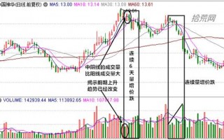 “量增价跌，弃卖观望”，怎么理解？