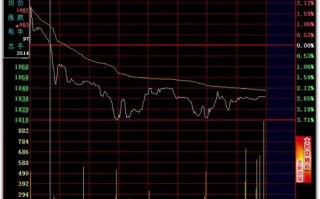 日内T+0高抛低吸分时买卖技巧24招_19：跌破前高（图解）