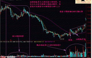 图解下跌趋势后期底量超顶量的买股技巧