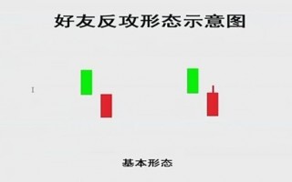 低吸信号——好友反攻形态（图解）