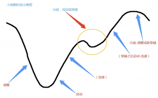 龙头战法防回撤系列之：分歧加速穿越坑 深度教程（图解）