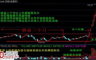 解读一位高手捕捉涨停板的方法（图解）