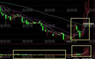追踪涨停选股有技巧（图解）